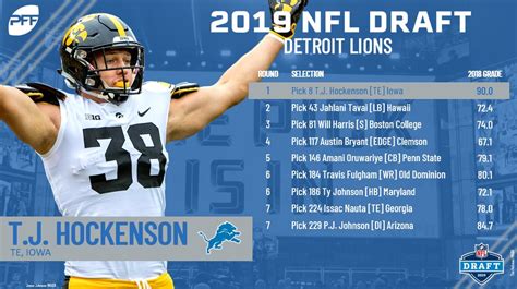 detroit lions draft picks 2019